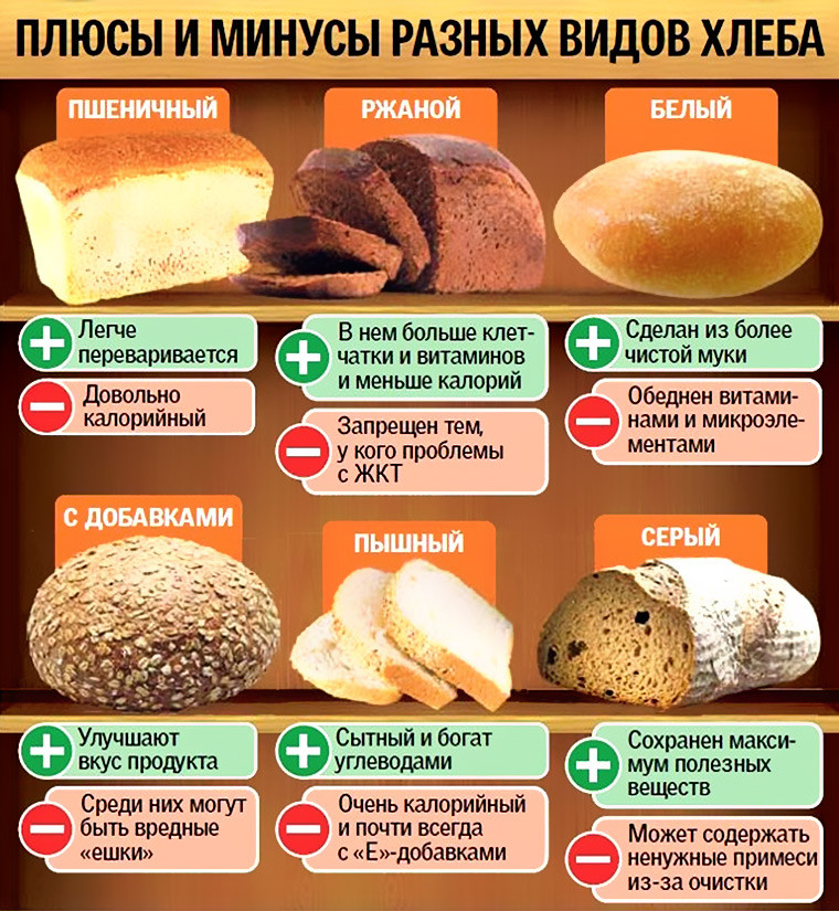 Какой хлеб можно есть на диете для похудения